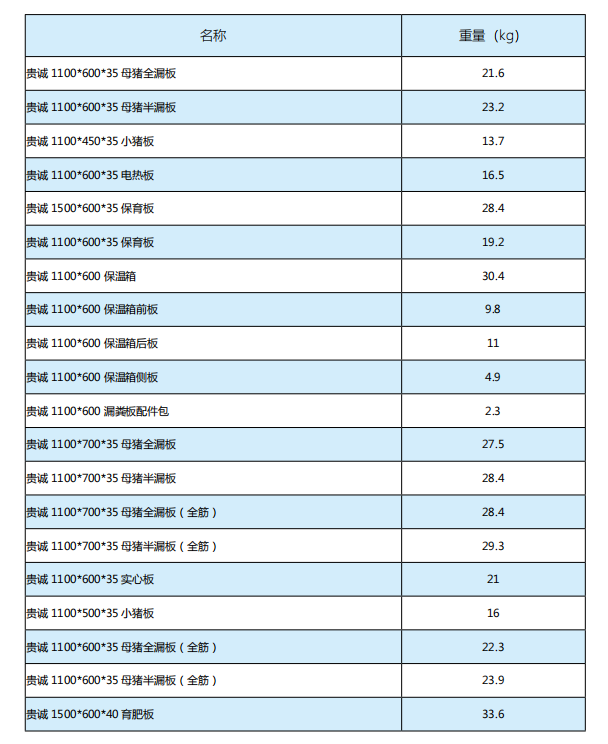 贵州管材